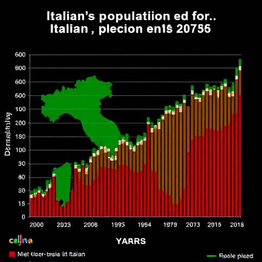 Un grafico che mostra l'andamento demografico della popolazione italiana nel corso degli anni